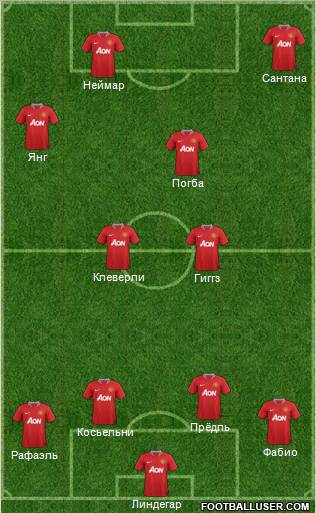 Manchester United Formation 2011