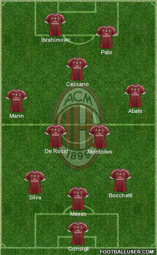 A.C. Milan Formation 2011