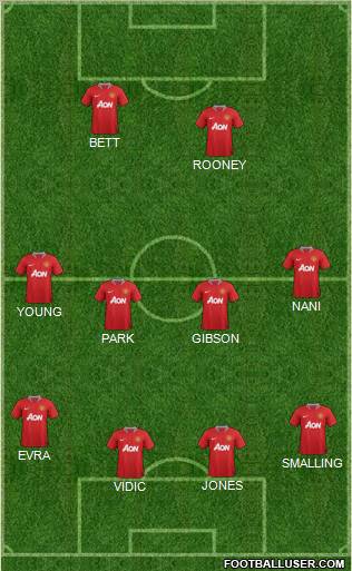 Manchester United Formation 2011
