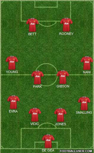 Manchester United Formation 2011