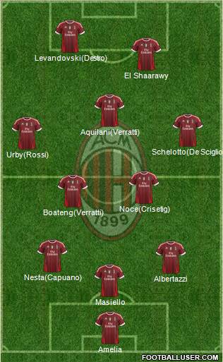 A.C. Milan Formation 2011