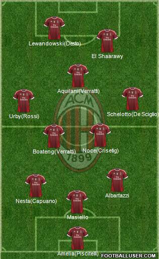 A.C. Milan Formation 2011