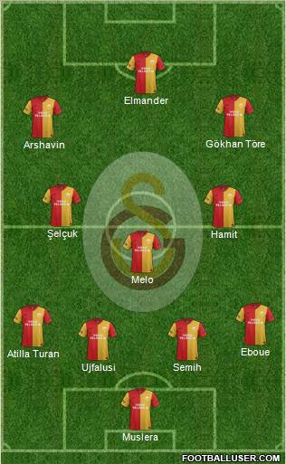 Galatasaray SK Formation 2011