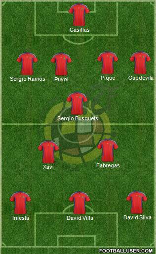 Spain Formation 2011