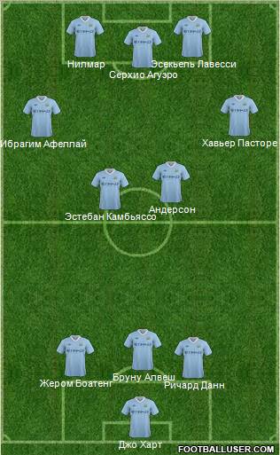 Manchester City Formation 2011
