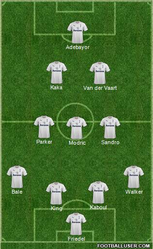 Tottenham Hotspur Formation 2011
