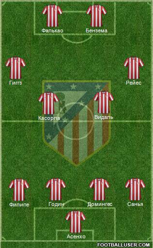 C. Atlético Madrid S.A.D. Formation 2011