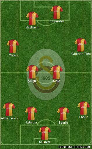 Galatasaray SK Formation 2011