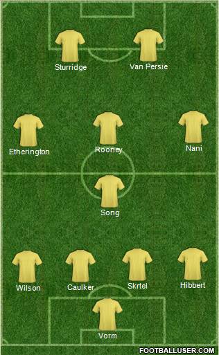 Dream Team Formation 2011