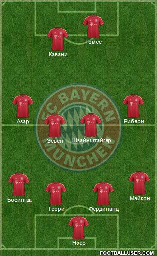 FC Bayern München Formation 2011