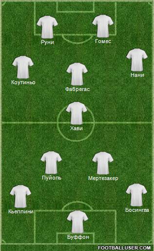 Dream Team Formation 2011