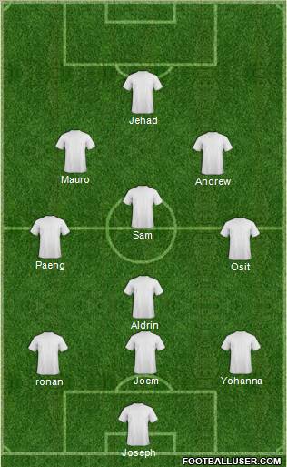 Champions League Team Formation 2011