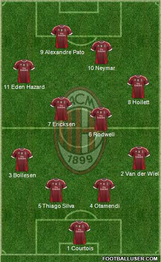 A.C. Milan Formation 2011