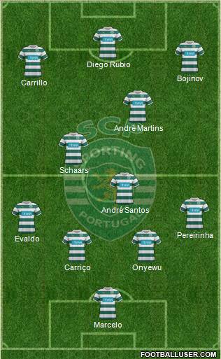 Sporting Clube de Portugal - SAD Formation 2011