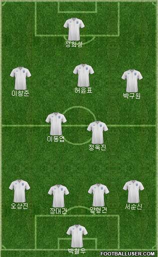 England Formation 2011