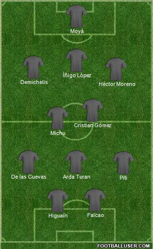 Dream Team Formation 2011