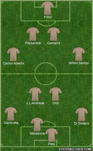 Dream Team Formation 2011