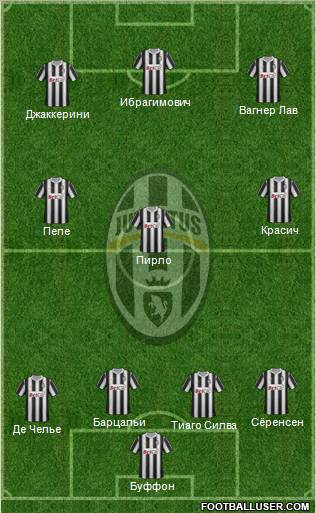 Juventus Formation 2011