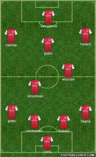 Arsenal Formation 2011
