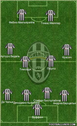 Juventus Formation 2011