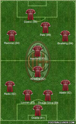 A.C. Milan Formation 2011