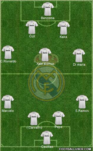 Real Madrid C.F. Formation 2011