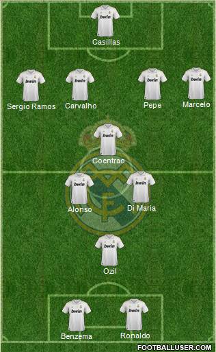 Real Madrid C.F. Formation 2011