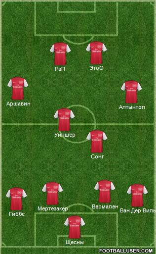 Arsenal Formation 2011