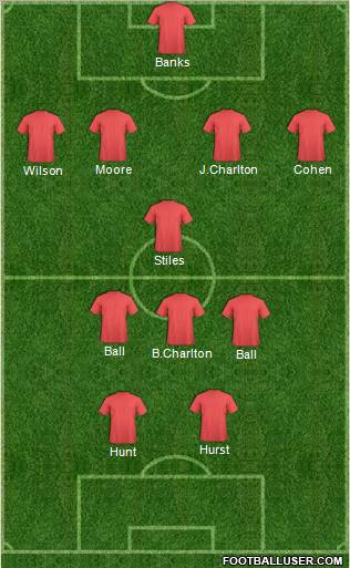 England Formation 2011