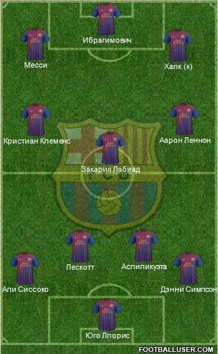 F.C. Barcelona Formation 2011