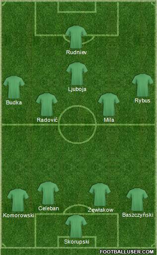 Dream Team Formation 2011