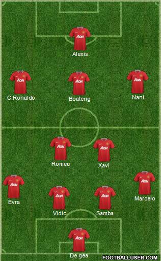 Manchester United Formation 2011