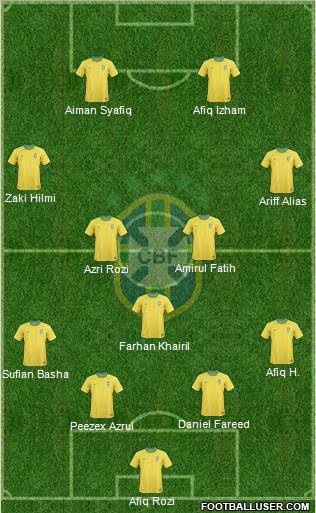 Brazil Formation 2011