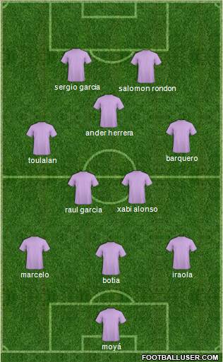 Dream Team Formation 2011