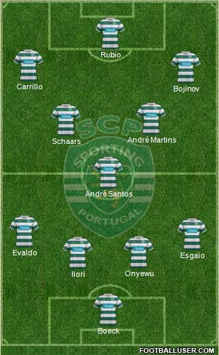 Sporting Clube de Portugal - SAD Formation 2011