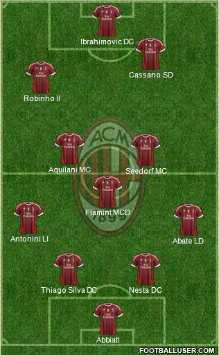 A.C. Milan Formation 2011