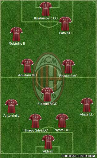 A.C. Milan Formation 2011