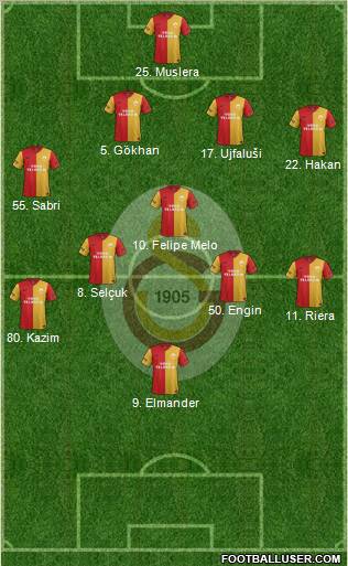 Galatasaray SK Formation 2011