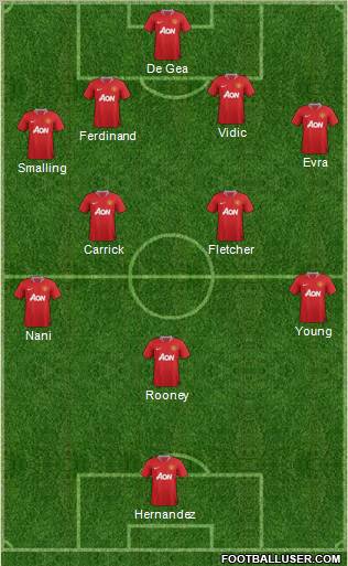 Manchester United Formation 2011