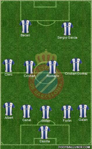 R.C.D. Espanyol de Barcelona S.A.D. Formation 2011
