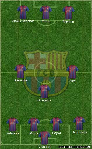 F.C. Barcelona Formation 2011