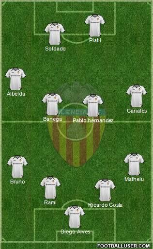 Valencia C.F., S.A.D. Formation 2011
