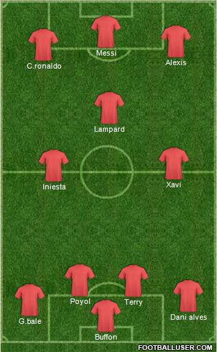 Dream Team Formation 2011