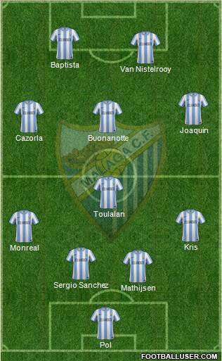 Málaga C.F., S.A.D. Formation 2011