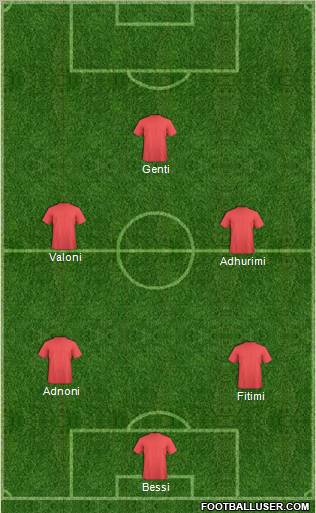 Champions League Team Formation 2011