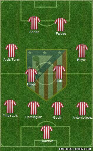 C. Atlético Madrid S.A.D. Formation 2011