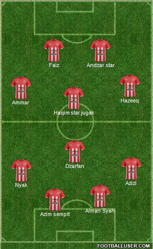 Syarikat Air Johor Holdings Formation 2011