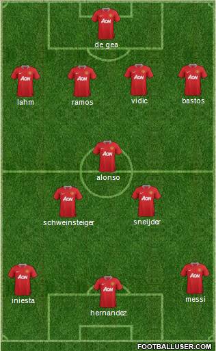 Manchester United Formation 2011