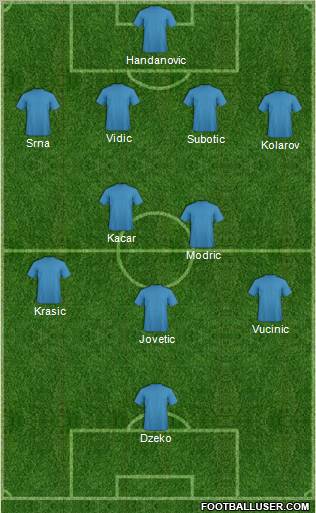 Dream Team Formation 2011