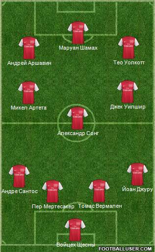 Arsenal Formation 2011
